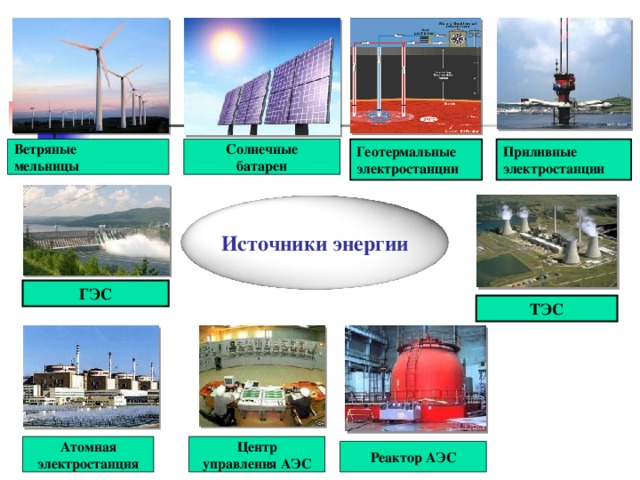 Источники энергии электростанций