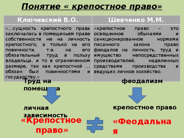 Понятие применительно