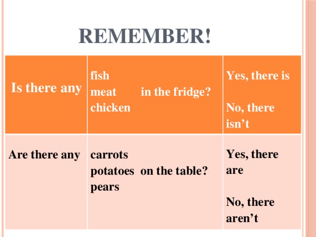 Any перевод на русский. There isn't any или there aren't any. There aren't или there isn't. There is there are there isn't there aren't. Yes there is.