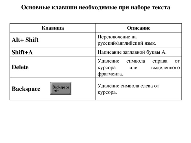 Клавиша для удаления справа от курсора