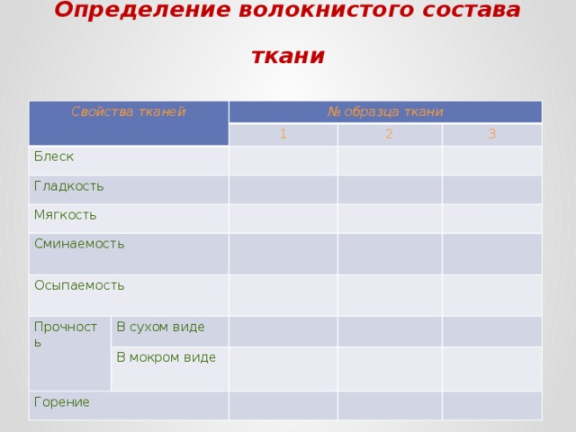 Волокнистый состав ткани. Определение состава ткани. Определение волокнистого состава. Определить волокнистый состав ткани. Способы определения волокнистого состава тканей.