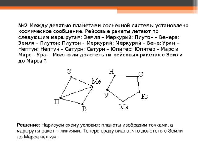 Между 9. Между десятью планетами солнечной системы установлено космическое. Между 9 планетами солнечной системы установлено. Формула Эйлера для плоских графов. Представления о плоском графе.