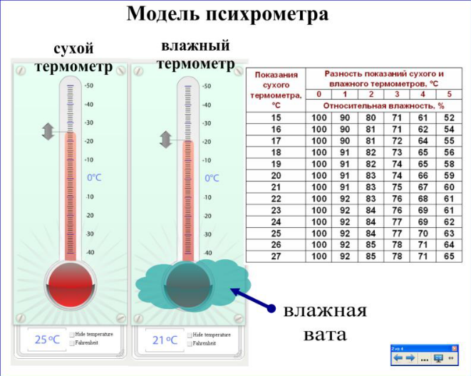 Влажная и сухая температура