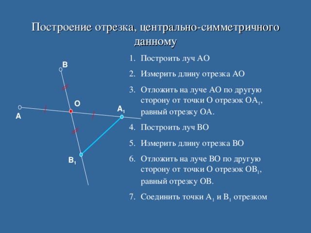 Образ луча