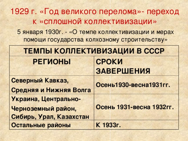 Мероприятия ссср. Год «Великого перелома» - 1929 г.. Год Великого перелома в СССР. Год Великого перелома сплошная коллективизация. Год Великого перелома 1929.