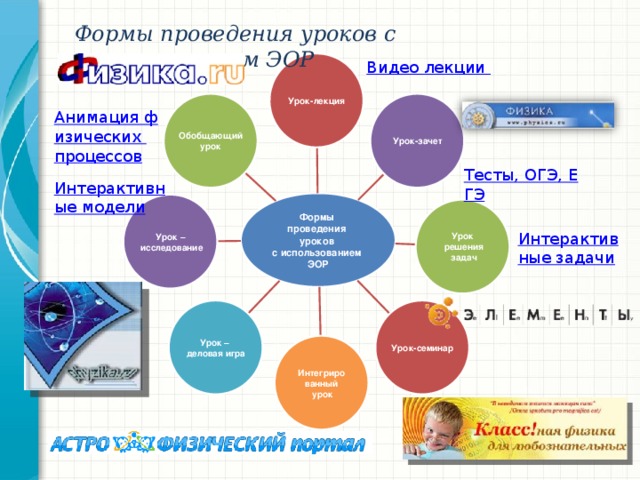 Электронные образовательные ресурсы физическая культура. Электронные образовательные ресурсы. ЭОР на уроках. ЭОР В образовательном процессе. Электронные образовательные ресурсы по физике это.