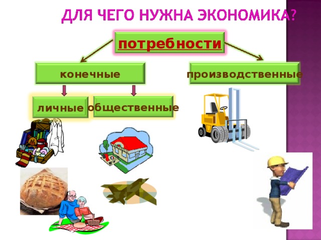 Производственные потребности. Личные и производственные потребности. Потребности личные общественные производственные. Потребности человека личные общественные производственные. Производственные потребности это в экономике.