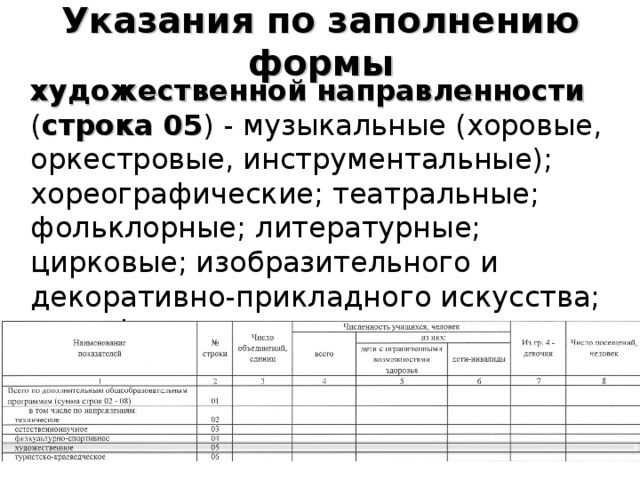 Методические рекомендации по заполнению