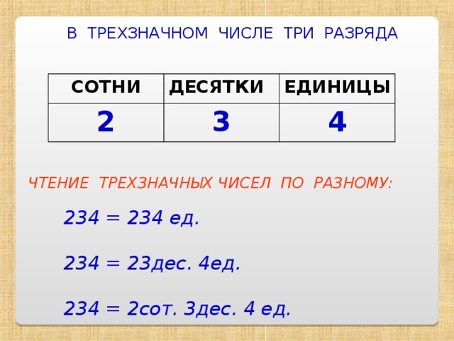 Количество трехзначных чисел. Разряды трехзначных чисел. Сотни десятки единицы таблица. Единицы десятки сотни. Трёхзначные числа 3 класс.