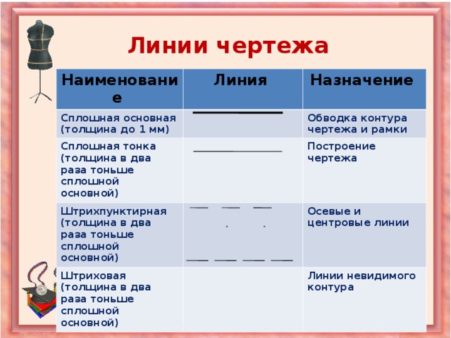 Имеет назначение. Назначение сплошной основной линии. Назначение сплошной тонкой линии. Сплошная тонкая основная линия. Назначение сплошной тонкой основной линии.