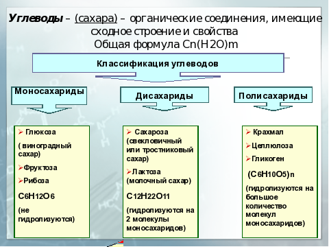 Практическая работа углеводы 10 класс. Классификация углеводов. Классификация углеводов по функциям. Классификация углеводов таблица. Классификация углеводов химия 10 класс.