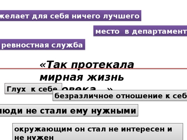 не желает для себя ничего лучшего место в департаменте ревностная служба «Так протекала мирная жизнь человека…» Глух к себе безразличное отношение к себе  люди не стали ему нужными окружающим он стал не интересен и не нужен  