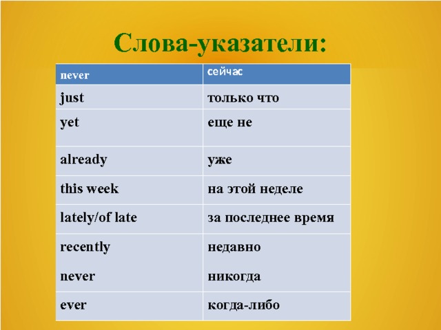 Lately какое время. Слова указатели. Never слово указатель. Слова названия и слова указатели. Late какое время.