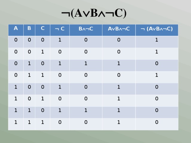 Постройте таблицу a b c