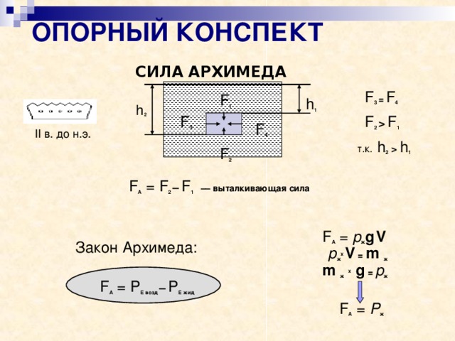 Презентация по физике 7 класс выталкивающая сила