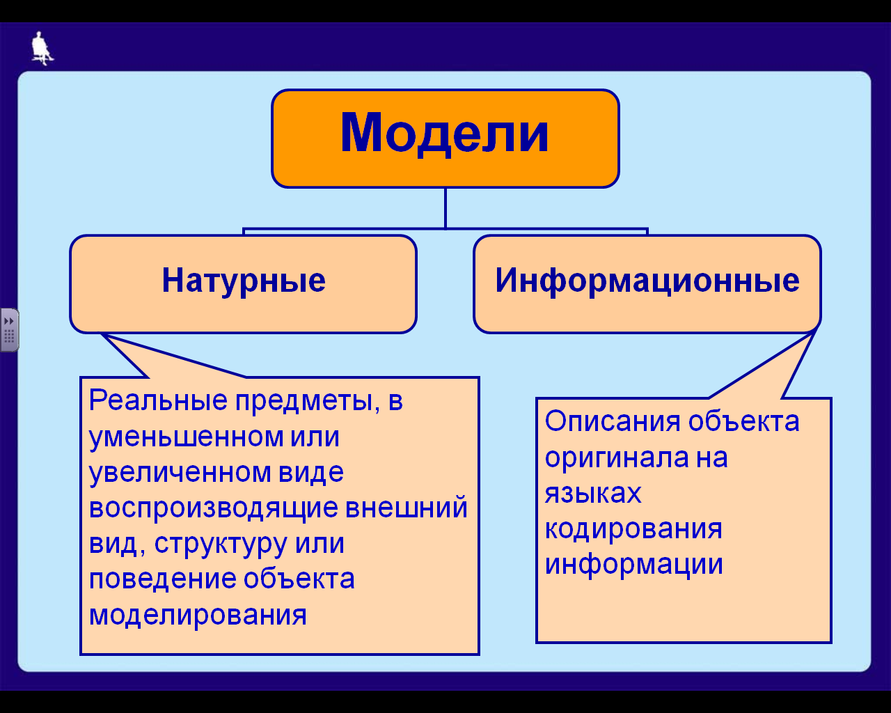 Примерами моделей являются. Натурные и информационные модели. Натуральные модели в информатике примеры. Модель объекта. Модель и моделирование в информатике.