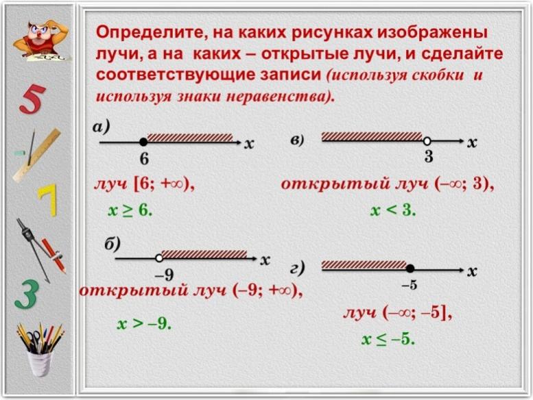 Точка включая. Открытый Луч. Знак неравенства. Скобки в неравенствах. Луч открытый Луч интервал.