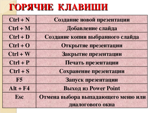 Для создания вставки нового слайда в презентацию можно воспользоваться клавиатурной комбинацией