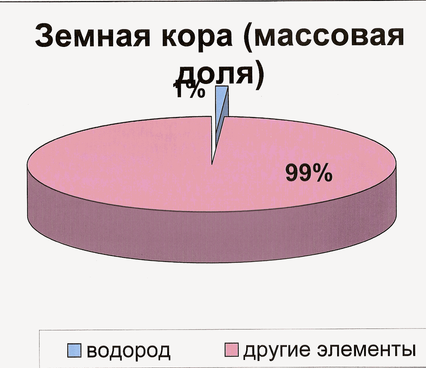 Запасы водорода на земле. Распространенность водорода в природе. Нахождение в природе водорода. Распространенность водорода на земле. Распространенность водорода в земной коре.