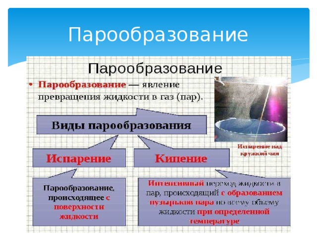 Пар может. Парообразование. Насыщенный и ненасыщенный пар испарение и кипение. Свойства испарение кипения основные. Испарение и кипение теория.