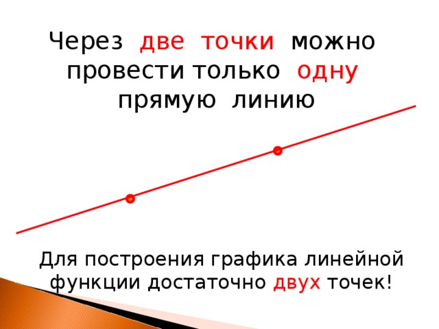 Через две точки можно провести только одну прямую линию Для построения графика линейной функции достаточно двух точек!