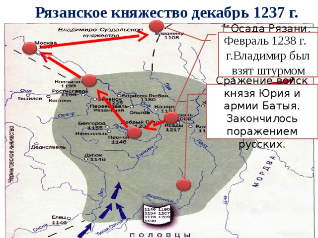 Рязанское княжество декабрь 1237 г. Осада Рязани. Через пять дней осады Рязань пала Февраль 1238 г. г.Владимир был взят штурмом Сражение войск князя Юрия и армии Батыя. Закончилось поражением русских.