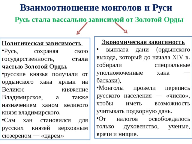 Взаимоотношение монголов и Руси Русь стала вассально зависимой от Золотой Орды Экономическая зависимость  выплата дани (ордынского выхода, который до начала XIV в. собирали специальные уполномоченные хана — баскаки), Монголы провели перепись русского населения — «число», чтобы иметь возможность учитывать подворную дань. От налогов освобождалось только духовенство, ученые, врачи и нищие. Политическая зависимость