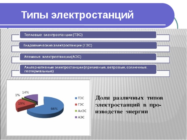 Недостатки тэс гэс аэс. Типы электростанций. Типы электростанций в России. Сравнительная характеристика типов электростанций. Типы электростанций схема.