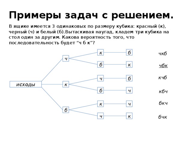 Примеры задач с решением. В ящике имеется 3 одинаковых по размеру кубика: красный (к), черный (ч) и белый (б).Вытаскивая наугад, кладем три кубика на стол один за другим. Какова вероятность того, что последовательность будет “ч б к”? б к чкб ч к чбк б кчб б ч исходы к ч б кбч бкч к ч б к ч бчк