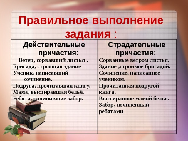 Ветер причастие. Сочинение на тему страдательные причастия. Сочинение на тему действительные и страдательные причастия. Сочинение с страдательными причастиями и действительными. Действительное Причастие написанная учеником.