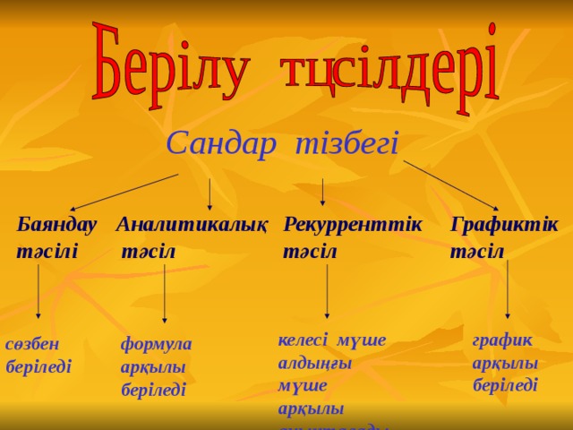 Сандар тізбегі Баяндау тәсілі Графиктік тәсіл Рекурренттік тәсіл Аналитикалық тәсіл график арқылы беріледі келесі мүше алдыңғы мүше арқылы анықталады  сөзбен беріледі формула арқылы беріледі