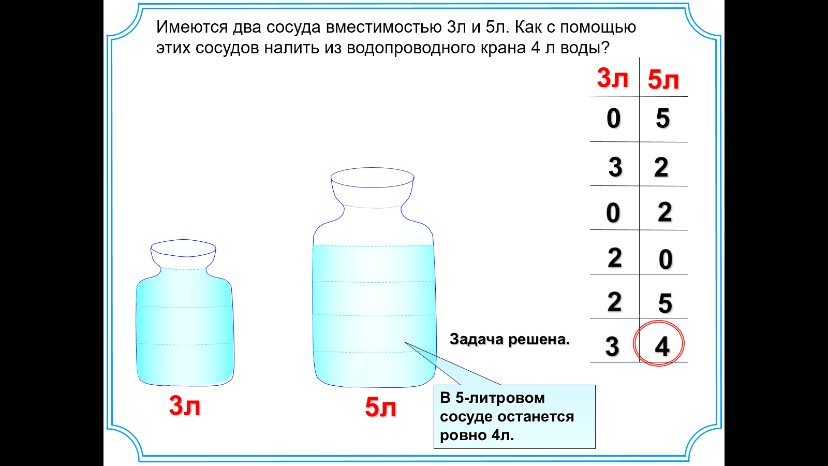 Даны три сосуда. Задачи про переливание воды. Как налить 4 литра воды. Задачи с переливанием воды с ответами. Задачи на переливание воды 2 класс.