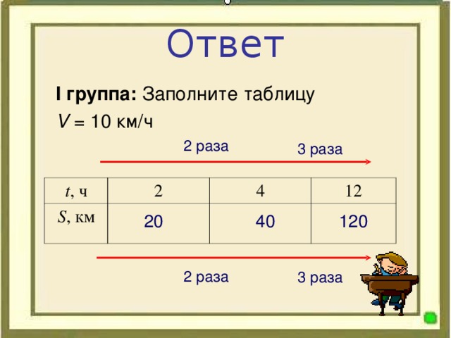 Заполните таблицу 5 3