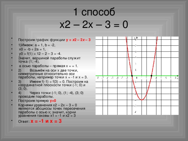 На каком рисунке изображен график функции y 1 3x 1