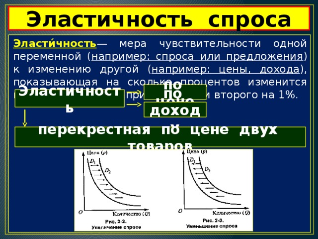 Буквы в экономике. Как обозначается спрос в экономике. Спрос и предложение в экономике буквы. Спрос буква в экономике. Предложение буква в экономике.