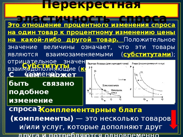 Спрос на товары является. Процентное изменение спроса на товар. Процентное изменение спроса на товар формула. Процентное изменение спроса к процентному изменению цены. Спрос является эластичным если спрос.