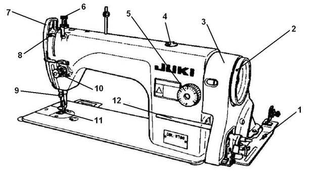 Строение швейной машинки. Швейная машина bj-5 2002 устройство. Швейная машина 1022м чертежи. Кинематическая схема швейной машины Juki DDL 8300. Схема швейной машины Jack f4 промышленной.