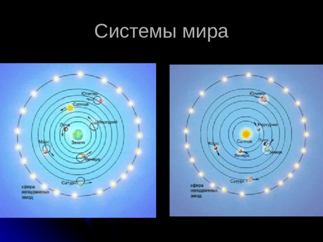 Системы мира