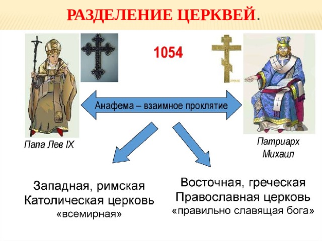 Разделение церквей .