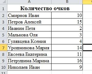 Практическая работа средние значения 7 класс. Команды эксель 9 класс. Тест по информатике 9 класс excel. 1. По данному графу постройте таблицу. Практическая работа имя MP_I.