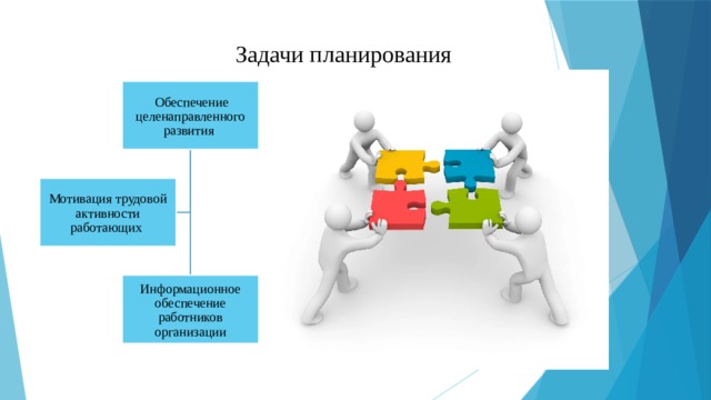 Методы планирования задач