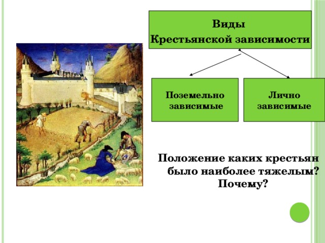 Виды крестьян в 17 веке. Формы зависимости крестьян. Виды крестьянской зависимости. Кресты виды. Виды крестьянской зависимости в средние века.