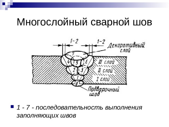 Соединение слоев. Схема сварки многослойного шва. Схема наложения сварного шва. Последовательное наложение сварных швов. Заполнение сварочного шва.