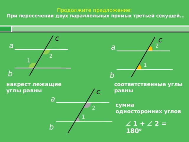 Пересечении 2 параллельных прямых