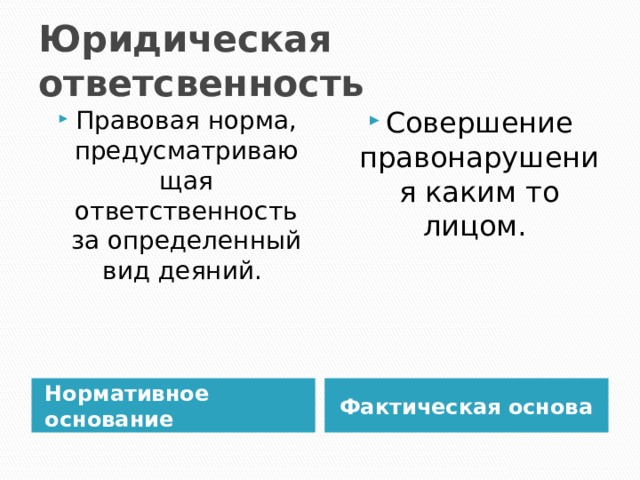 Юридическая ответсвенность Правовая норма, предусматривающая ответственность за определенный вид деяний. Совершение правонарушения каким то лицом. Нормативное основание Фактическая основа