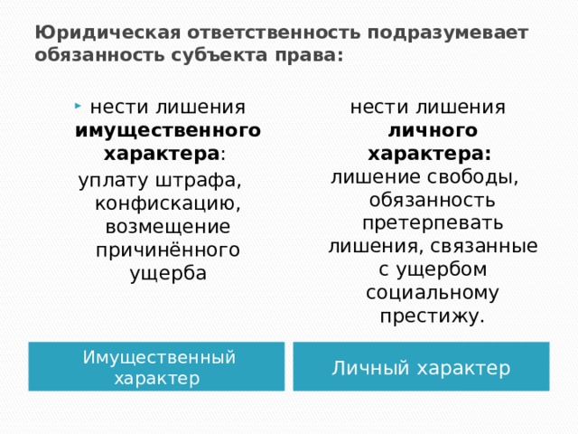 Юридическая ответственность подразумевает обязанность субъекта права:   нести лишения имущественного характера :  нести лишения личного характера:  уплату штрафа, конфискацию, возмещение причинённого ущерба лишение свободы, обязанность претерпевать лишения, связанные с ущербом социальному престижу. Имущественный характер Личный характер