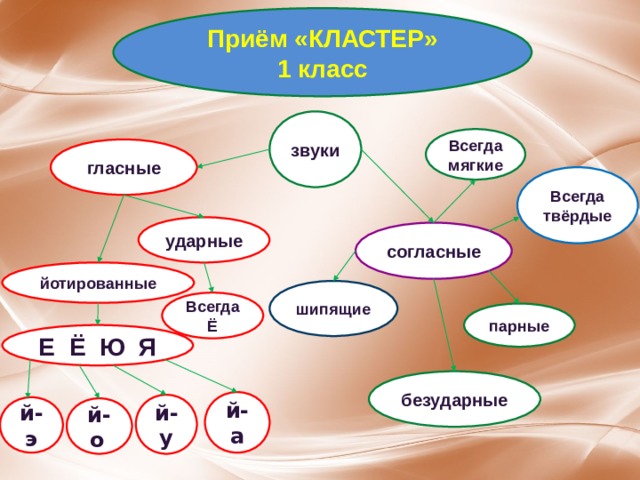 Кластер 1