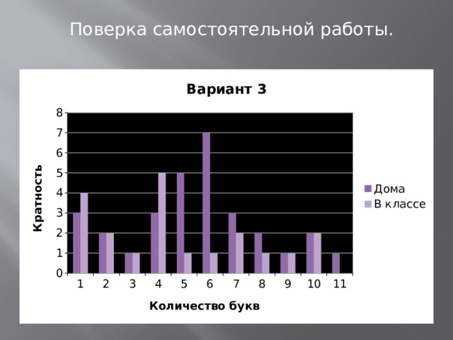 Поверка самостоятельной работы.