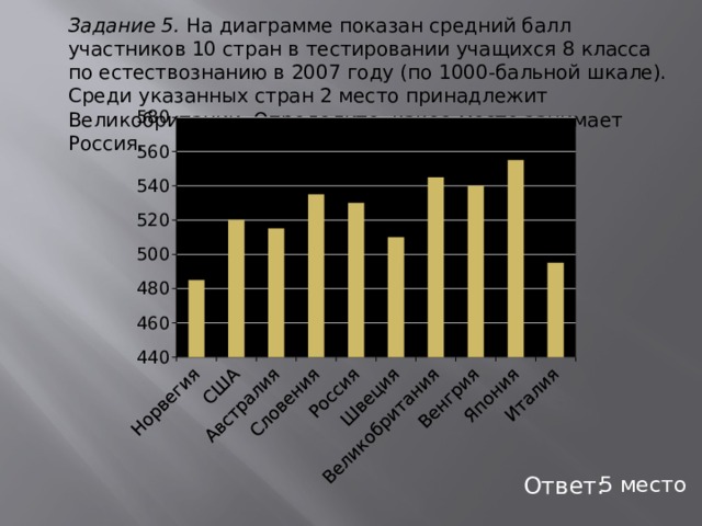 Задание 5. На диаграмме показан средний балл участников 10 стран в тестировании учащихся 8 класса по естествознанию в 2007 году (по 1000-бальной шкале). Среди указанных стран 2 место принадлежит Великобритании. Определите, какое место занимает Россия. Ответ: 5 место