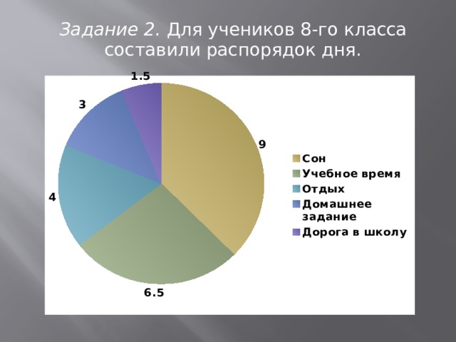 Задание 2. Для учеников 8-го класса составили распорядок дня.